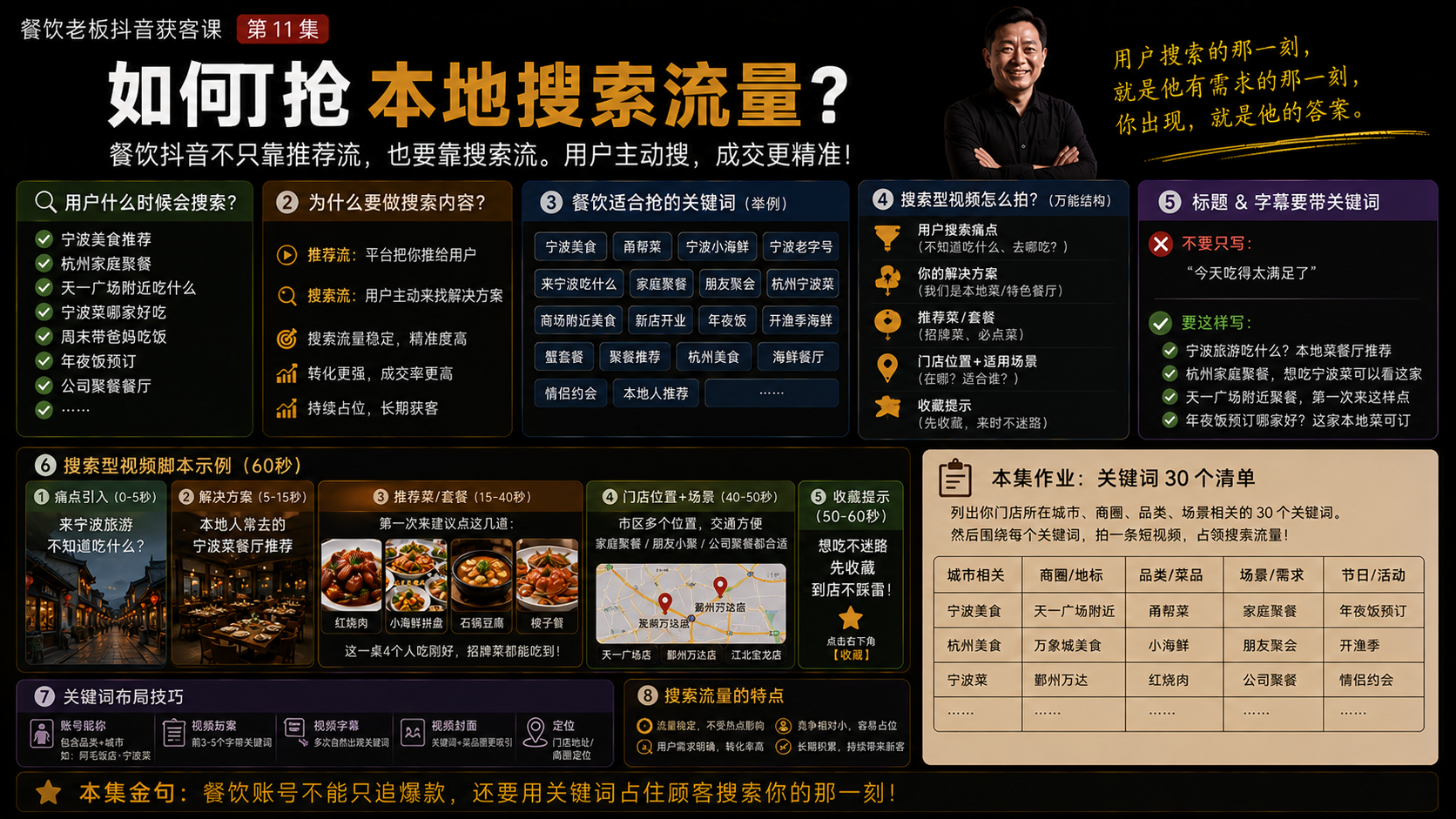 第 11 集：如何抢本地搜索流量？